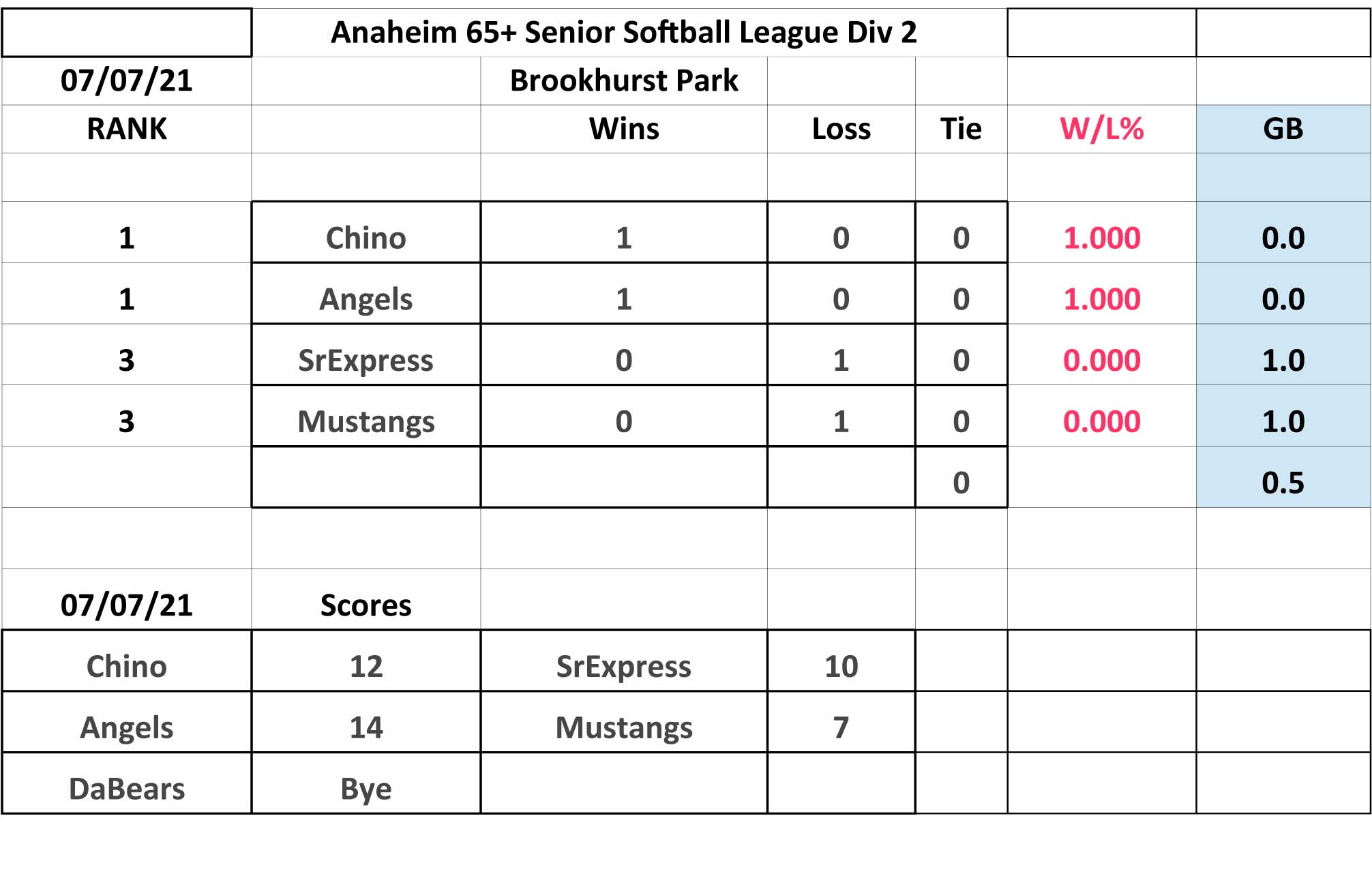 Div2Standings.ods Anaheim Senior Softball