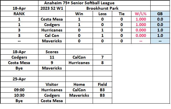 SEC SOFTBALL STANDINGS 2026 PDF visual data 6